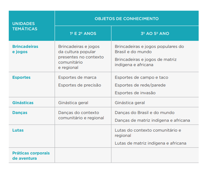 Educação Física – Jogos e brincadeiras de matriz africana – Conexão Escola  SME